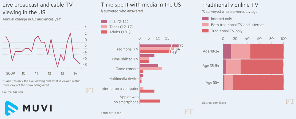 Internet First, Internet Only and Internet-mous TV...